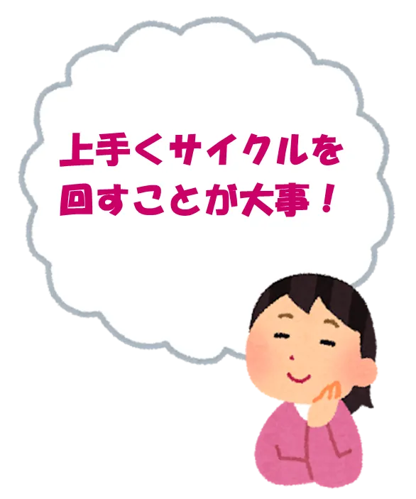 吹き出しの絵に中で「上手くサイクルを回すことが大事」と言っている女性