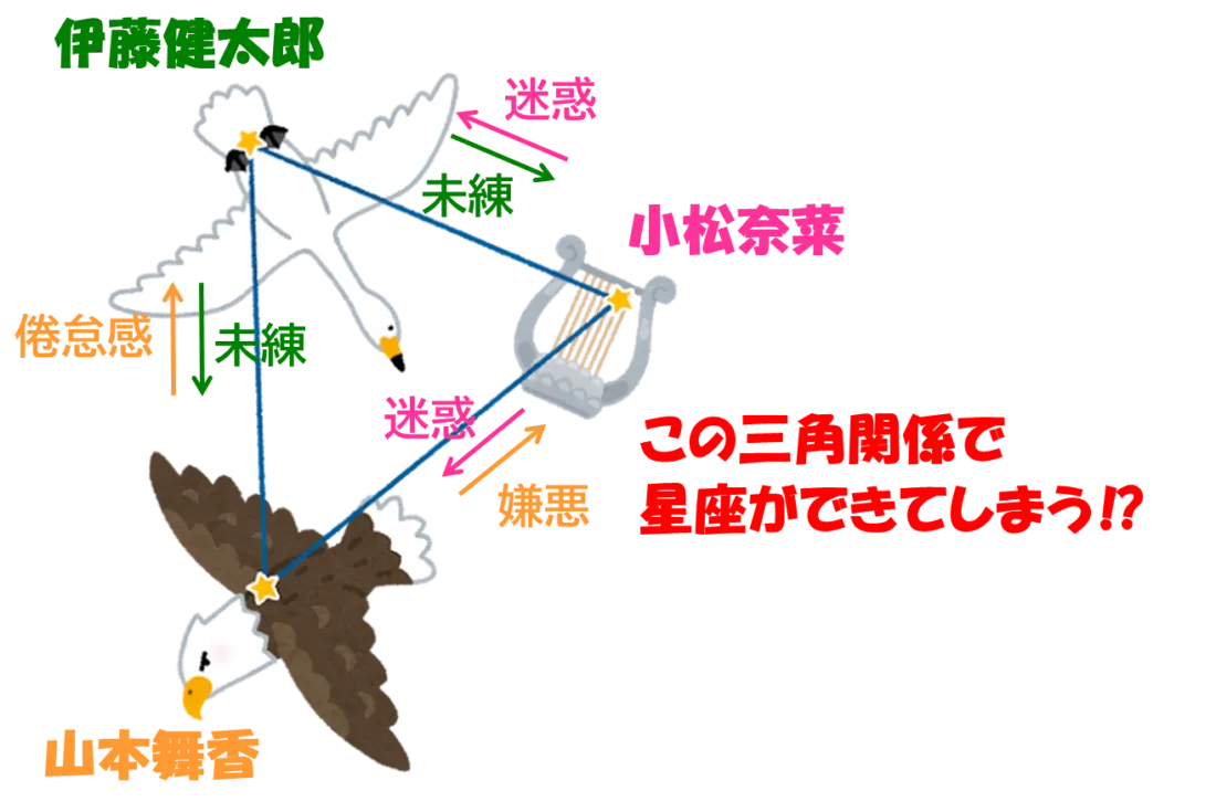 正座に例えた三角関係